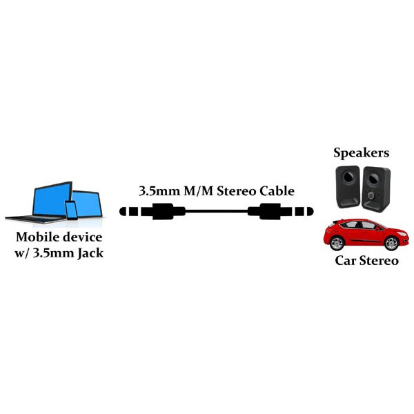 Stereo(3.5mm) M/M Speaker/Headset Cable- 6Ft